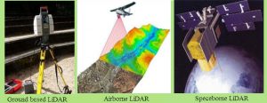 LIDAR System Light Detection And Ranging Working And Applications