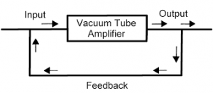 Feedback Amplifier Types Topologies And Characterstics