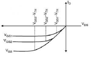 PMOS Transistor Cross Section Working Its Characteristics