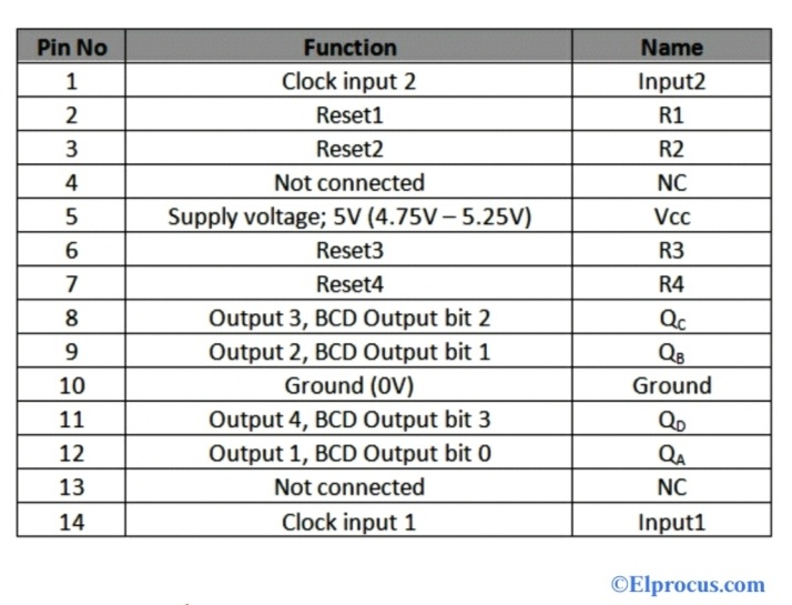 Bcd Counter Pin Diagram Circuit Working And Its Applications