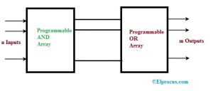 What Are Pal And Pla Logic Design Example And Differences