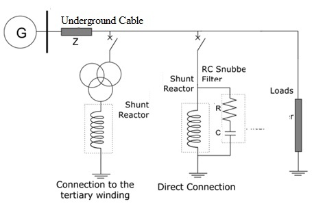 Shunt Reactor Construction Types Working Its Applications