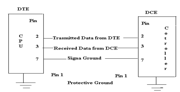 RS232 - Pin Description, Microcontroller Interfacing and ... 6p2c rj11 wiring diagram 