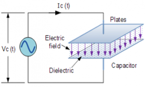 Mains Operated Light Emitting Diode Lights Working and Applications