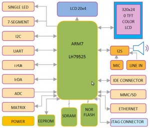 Arm Processor Circuit Diagram