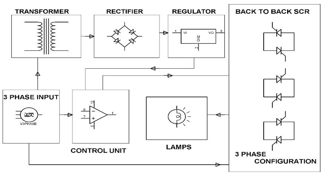 Soft-starter motor system.  Download Scientific Diagram