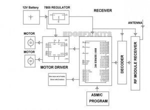 Pick and Place Robot Arm and Movement Controlled by Wireless RF Module