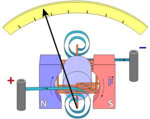 Voltmeters - Types Of Voltmeters with Brief Explanation and Advantages