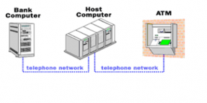 Automatic-Teller-Machine-Networking-300x149.png
