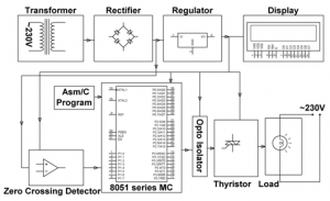 AC Power Control - How to Control Electrical AC Power: Applications