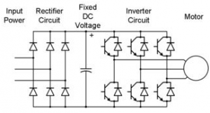 Introduction of Pulse Width Modulation, Speed Control and Applications