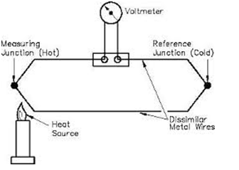 rf temperature transmitter diagram