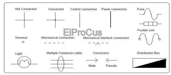Electrical Symbols Guide | PDF | Relay | Switch