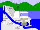 Types and Working Functionality of Hydroelectric Energy Power Plants