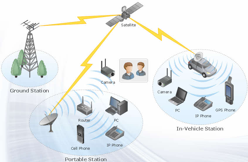 Importance Of Network In Embedded Systems For Beginners