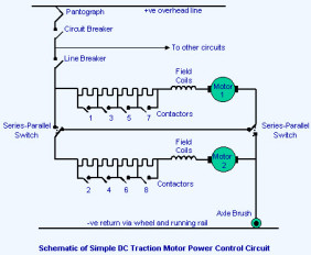 What is an Electric Locomotive Systems and their Types in India?