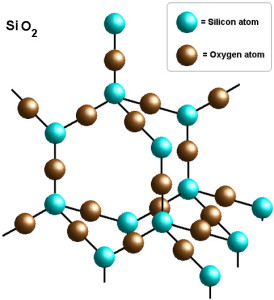 What are the Major Reasons Behind Silicon Uses in Electronics?