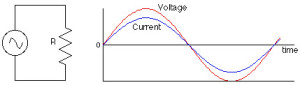 Basic Electrical Circuits and their Working for Electrical Engineers