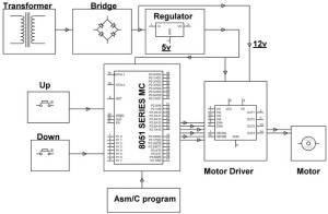 DC Motor Speed Control : Best and Crucial Controlling Methods