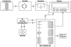 Introduction to Digital Tachometer Circuit Working with 8051 and Types