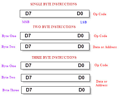 Know about Architecture of the Intel 8080 Microprocessor