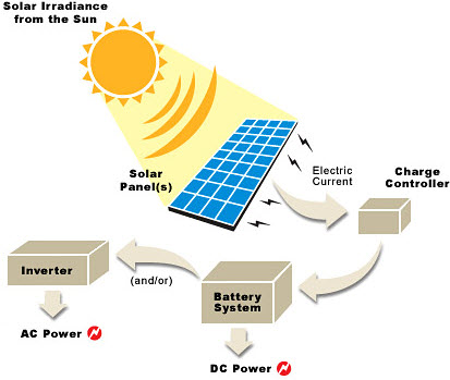 Comparative Performance Assessment of a Hybrid Solar-Coal Power Plant |  SpringerLink