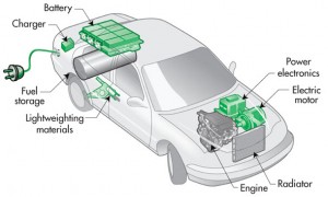 Power Electronics in Automotive Applications - Elprocus