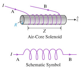 Inductor Components