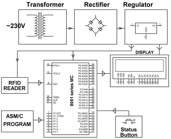 Application of LCD Interfacing with Microcontroller Block Diagram by Edgefxkits.com