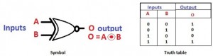 Basic Logic Gates with Truth Tables - Digital Logic Circuits