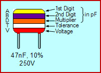 capacitor color codes