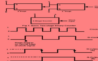 Explain Counters in Digital Circuits - Types of Counters