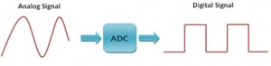 Tutorial on PIC Microcontroller Analog to Digital Converter