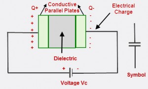 Construction of Capacitors with Working and Applications