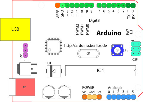 Arduino Board