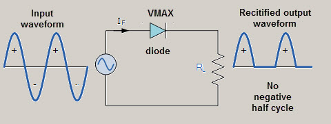 Half Wave Rectifier Circuit Working and 