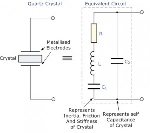 Overview of Crystal Oscillator Circuit Working with applications