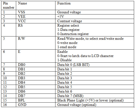 Lcd Interfacing With 8051 Microcontroller Lekule