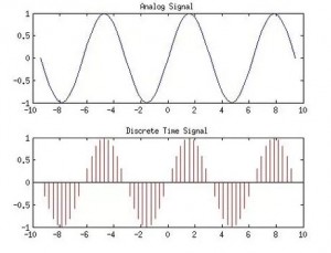 pulse code modulation and demodulation experiment theory