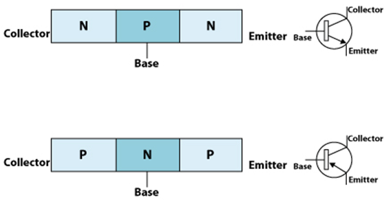 Bipolar Junction Transistors Bjt And Its Applications