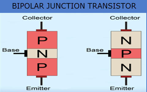 Bipolar Junction Transistors (BJT) And Its Applications