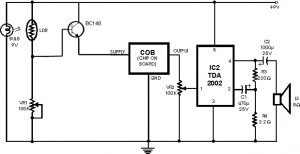 Types of Smoke Detectors and Fire Alarms