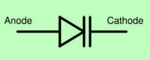 Varactor Diode Working, Characteristics and Its Applications