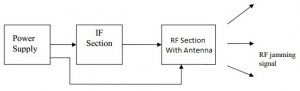 Tutorial on How Mobile Phone Jammer Works - LEKULE