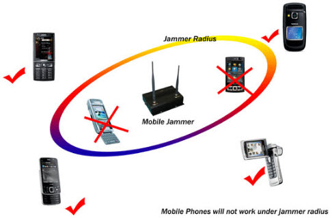 What Is Jammer?