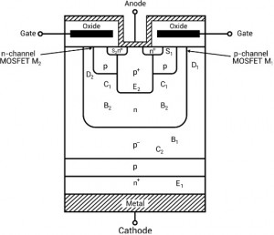 MOS Controlled Thyristor working and Applications