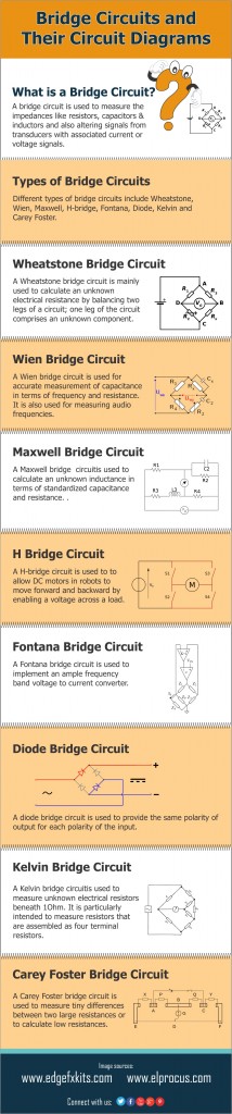 Different Types Of Electrical Diagrams Electric Circuit