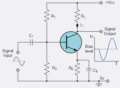The Classes And Classification Of Amplifiers And Its Applications