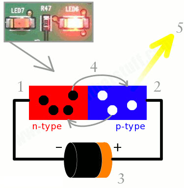 How The Light Emitting Diode Works 