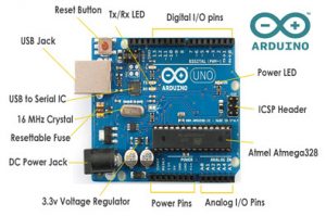 Various Kinds Of Microcontroller Boards with Applications